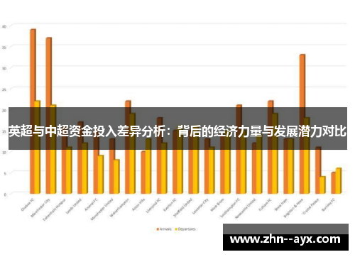 英超与中超资金投入差异分析:背后的经济力量与发展潜力对比 英超与中超资金投入差异分析:背后的经济力量与发展潜力对比
