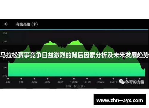 马拉松赛事竞争日益激烈的背后因素分析及未来发展趋势