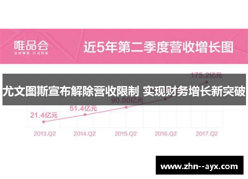 尤文图斯宣布解除营收限制 实现财务增长新突破